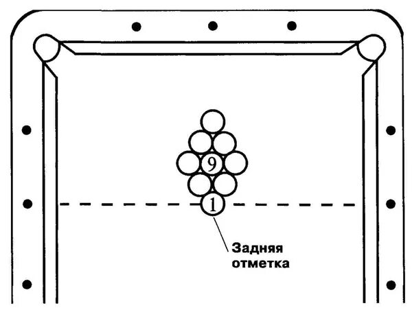 Расстановка девятка бильярд. Пул бильярд расстановка шаров. Расстановка игры 9 в бильярде. Расположение шаров в бильярде.