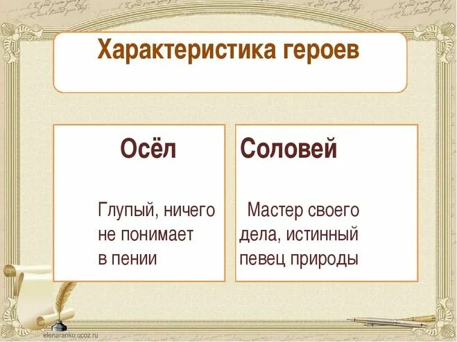 Осёл и Соловей главные герои. Басня осел и Соловей. Герои басни осел и Соловей. Басня осел и Соловей Крылов. Стихотворение крылова соловей