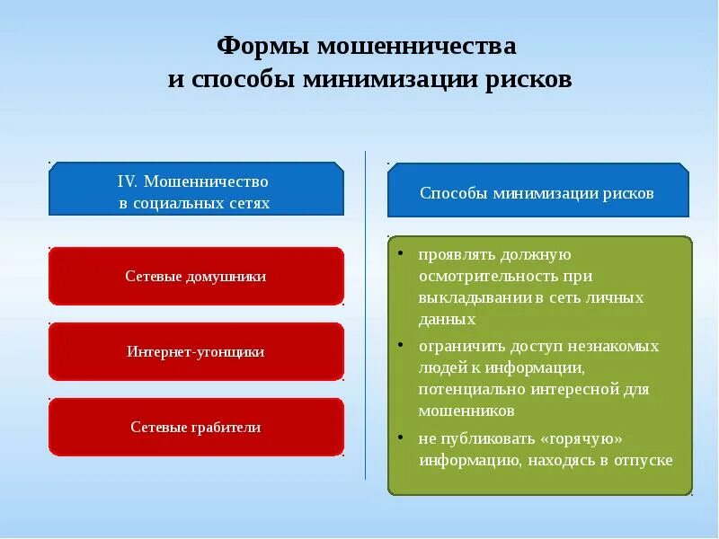 Минимизация финансового мошенничества пособие для граждан. Формы мошенничества. формы финансового мошенничества. способы мошенничества. финансовое мошенничество презентация.