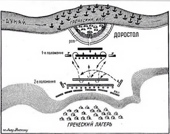 Сражение под доростолом