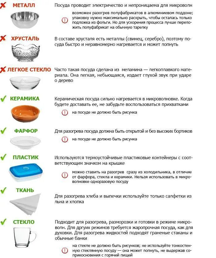 Какие пластиковые контейнеры можно ставить в микроволновку. Какой пластик можно ставить в СВЧ. Посуда для микроволновки. Посуда для разогрева в микроволновке. Керамическую посуду можно в духовку