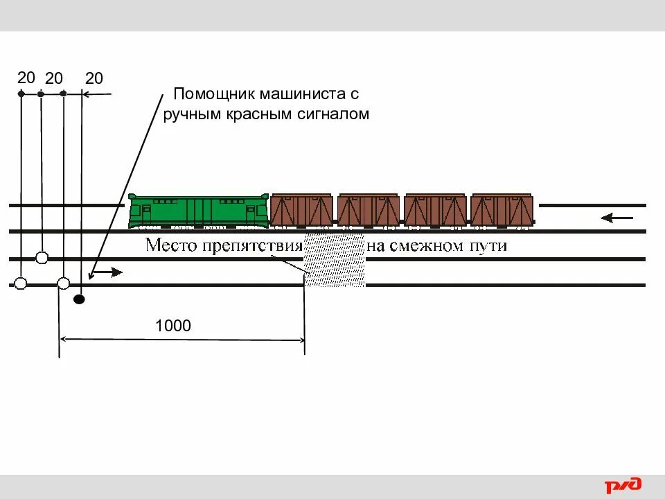 Случаи вынужденной остановки поезда на перегоне. Ограждение грузового поезда при вынужденной остановке на перегоне. Схемы ограждения пассажирского и грузового поезда. Схема ограждения поезда при вынужденной остановке на перегоне. Ограждение поезда остановившегося на перегоне.