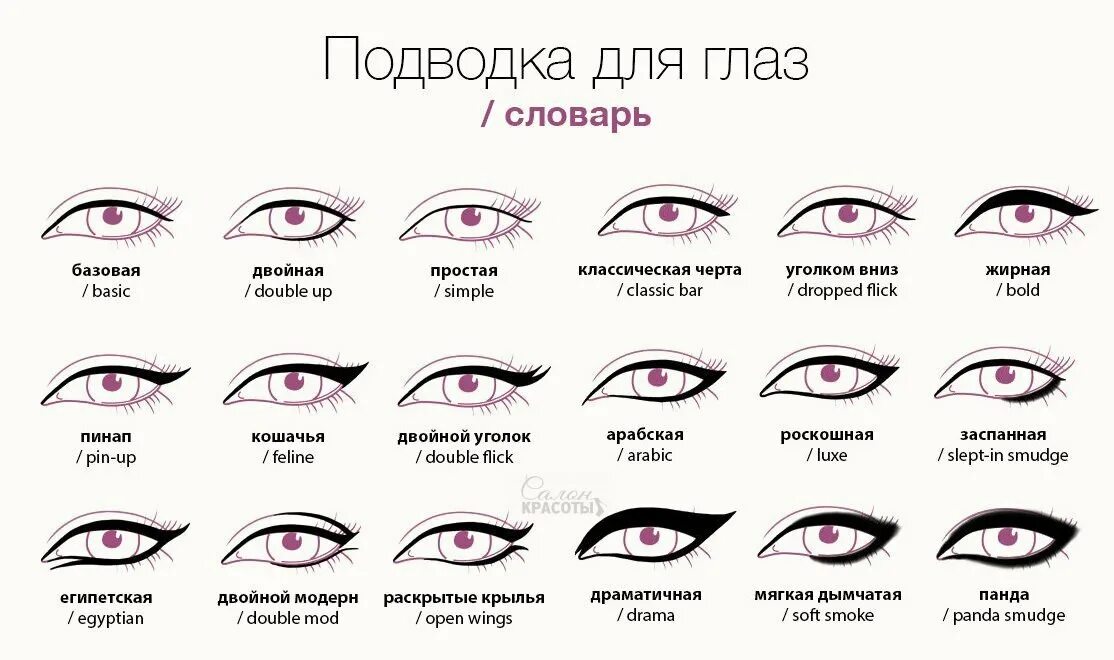 Как узнать какие глаза. Форма глаз и название. Стрелки для типов глаз. Стрелки для различных форм глаз. Типы стрелок.