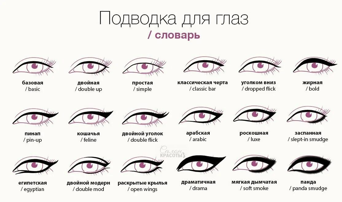 Значение рисунков стрелки. Схема построения стрелки на глазах. Стрелки на глазах для разных типов глаз. Форма глаз и название. Стрелки для разных форм глаз.