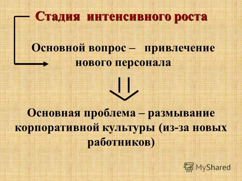 Формирование и рост организма. Сенситивные периоды развития выготский. Фаза задержки размножения. Рост и развитие человека. Эмбриональный этап развития биология 9 класс.