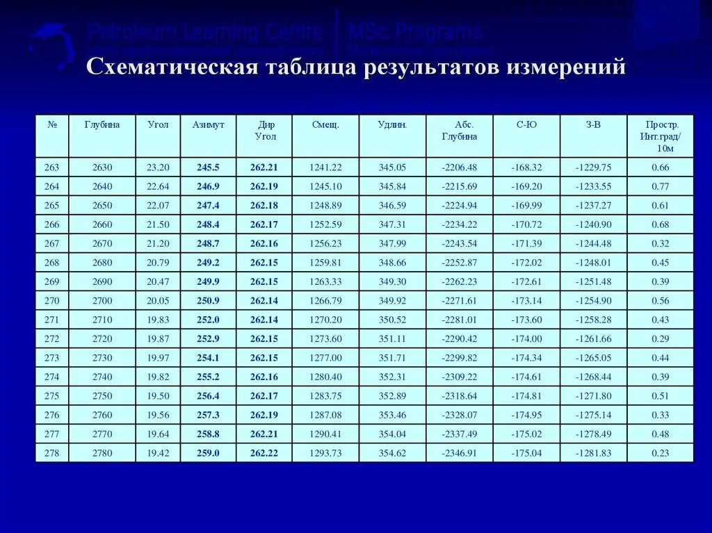 Результаты измерения нужно. Таблица результатов измерений. Вес результата измерения. Таблица схематично. Контрол плюс таблица результатов измерений.