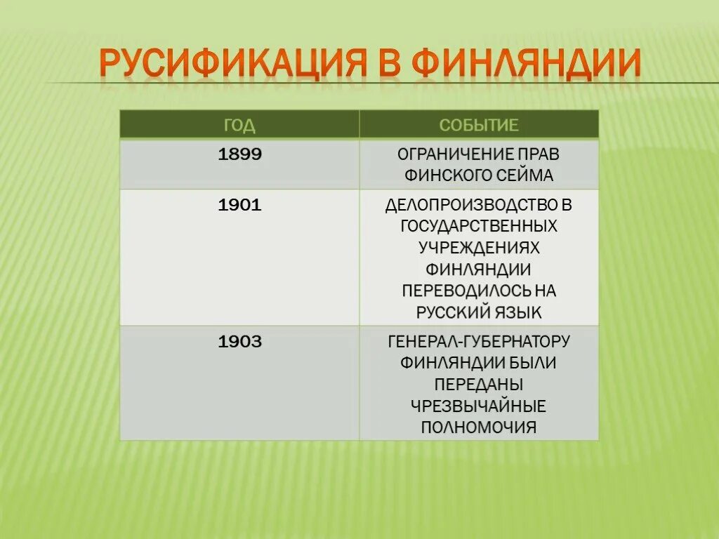 Русификация это в истории. Русификация это в истории