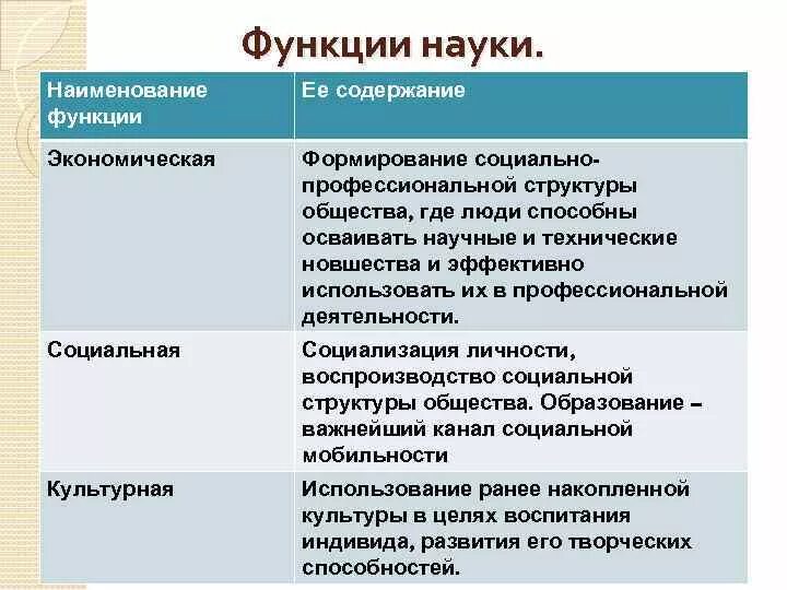 Функции науки Обществознание 8 класс. Социальные функции науки Обществознание. Функции науки таблица Обществознание. Функции науки таблица.