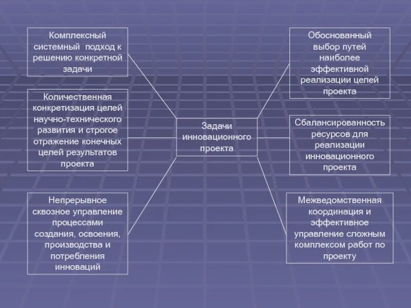 Основными подходами к решению проблемы. Задачи системного подхода. цели и задачи системного подхода. комплексный подход к решению задач. комплексный и системный подход.