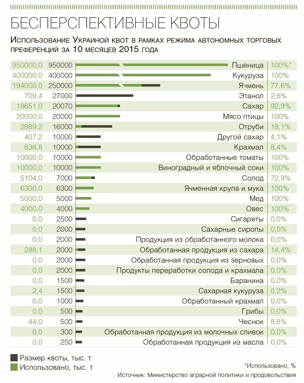 Телефон отдела квот. Квоты на продукцию. Квоты на товары. Квоты ЕС на производство. Квота на поставку это.