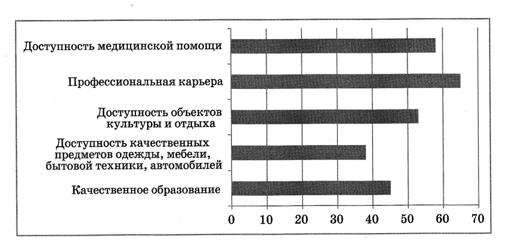 Как ответила наибольшая