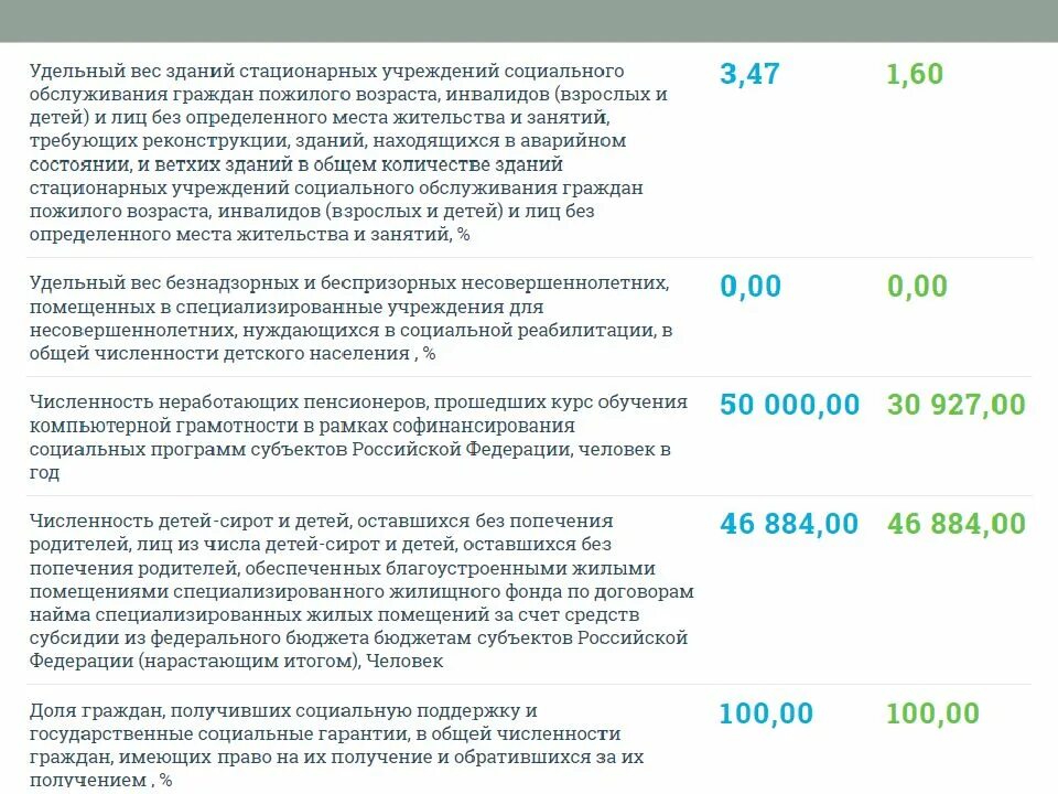 Программа соц поддержка граждан. Госпрограмма социальная поддержка граждан. Государственная программа поддержки граждан. Государственные социальные программы РФ. Социальная поддержка граждан статьи