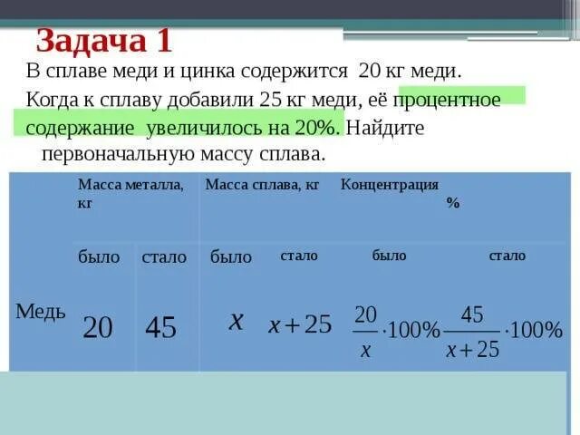 К сплаву меди и цинка содержащему 10 кг цинка добавили 20 кг. В сплаве меди и цинка содержится. В сплаве меди и цинка содержится 20 кг. Задачи на сплавы.