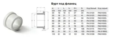 Размеры полипропиленовых фланцев