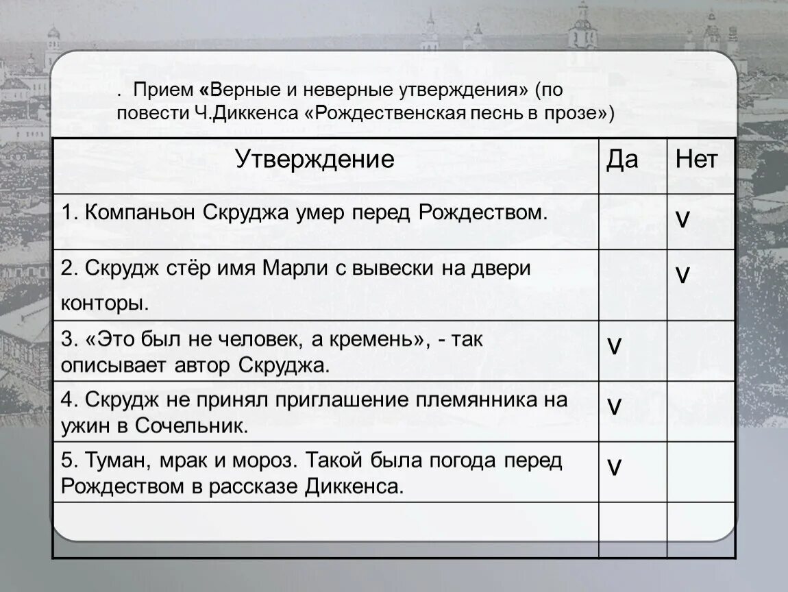 Прием рафт на уроках литературы.