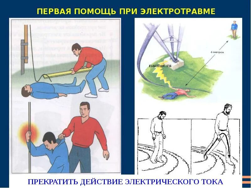 Алгоритм оказания первой помощи при ударе электрическим током. Оказание 1 мед помощи при поражении электрическим током. Первая помощь при электротравмах.