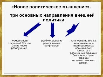 Заполните таблицу новое политическое мышление