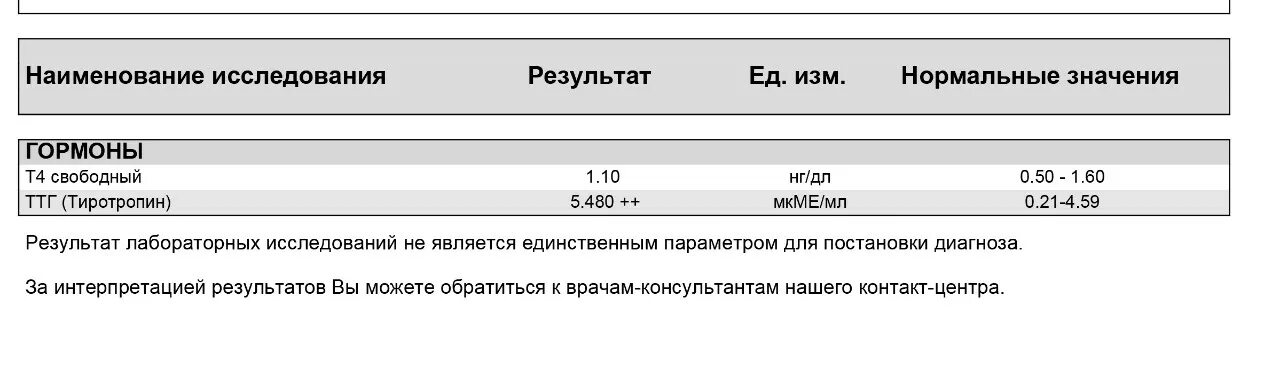 ТТГ норма. Названия ТТГ. ТТГ таблица. Оптимальные значения ТТГ.