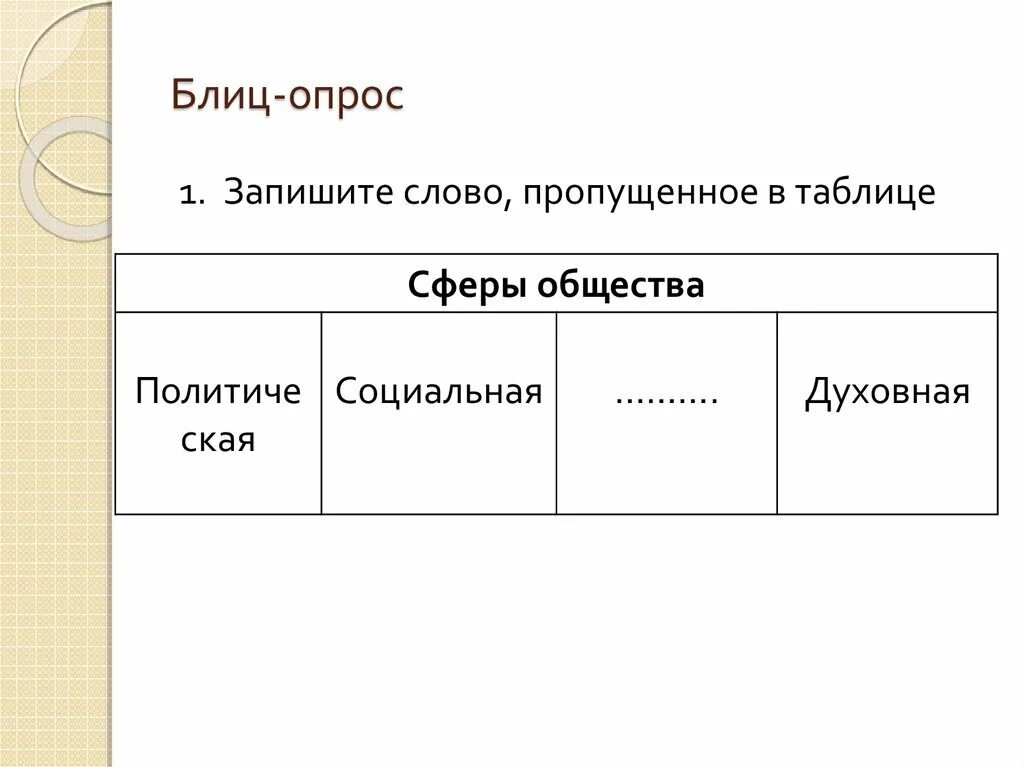 Запишите слово пропущенное в таблице. Запишите слово пропущенное в таблице государство. Запишите слово пропущенное в таблице виды социальных норм. Запишите пропущенное слово в таблице сферы жизни общества. Запишите слово пропущенное в таблице понятия