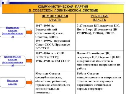 Изменения партийной системы