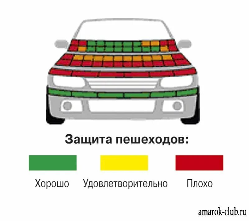 Система защиты пешехода