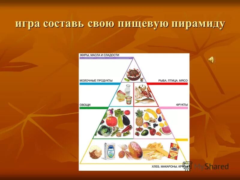 Пищевые составляющие. Основание пищевой пирамиды. Рациональное питание составляющие зож. Рационального, сбалансированного питания. Принципы правильное рациональное питание.