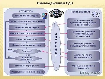 Система дистанционного обучения отдела пггпу