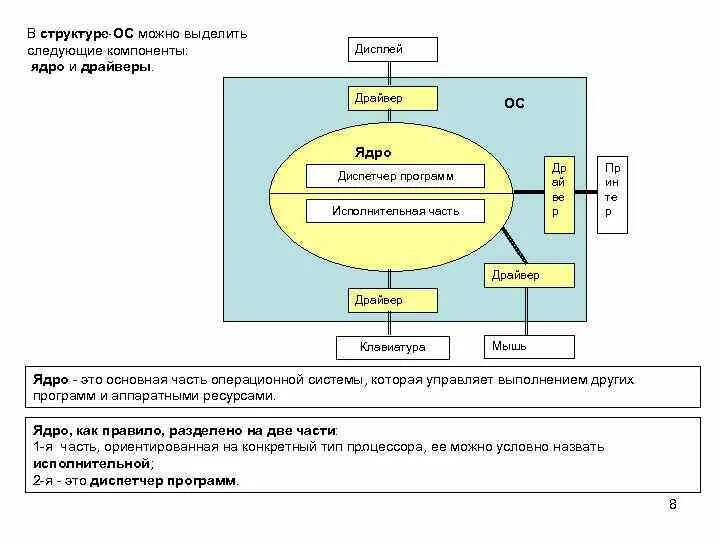 Модели операционных систем ядро операционной системы. Ядро операционной системы схема. структура ос.