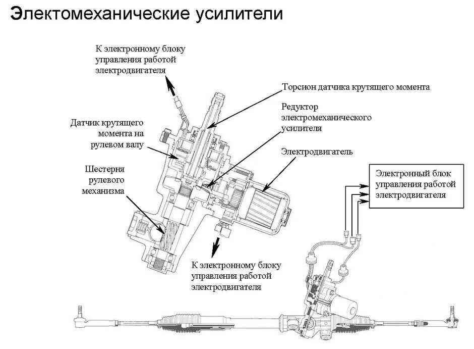 Схема электромеханического усилителя рулевого управления. Схема электроусилителя руля Приора 2011. Электромеханический усилитель рулевого управления ВАЗ. Блок управления усилителем рулевого управления