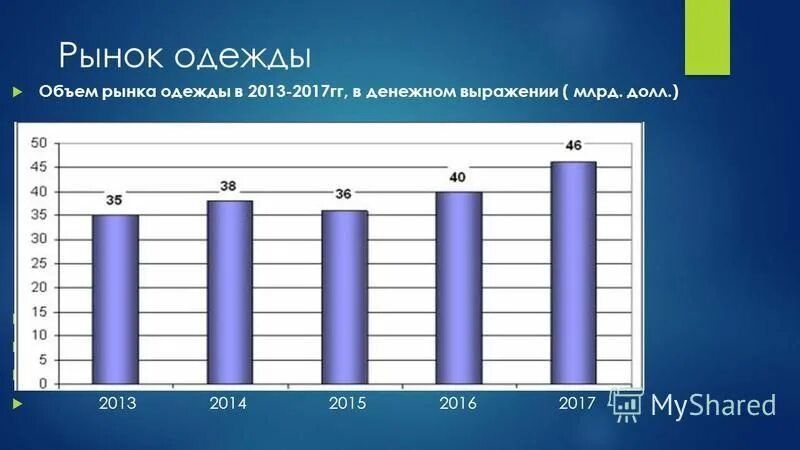 Объем рынка в натуральном выражении. Емкость рынка бытовых услуг. Объем рынка в денежном выражении. Авиационные перевозки грузов в россии статистика. Размер рынка в денежном выражении.