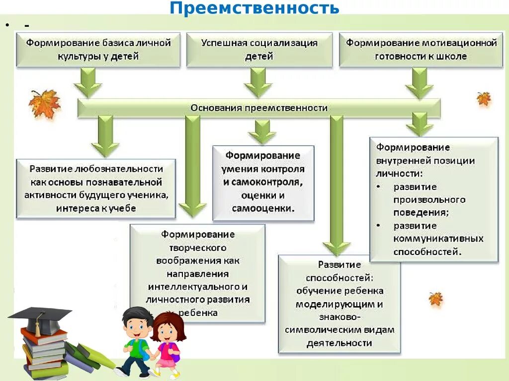 Преемственность образования школа