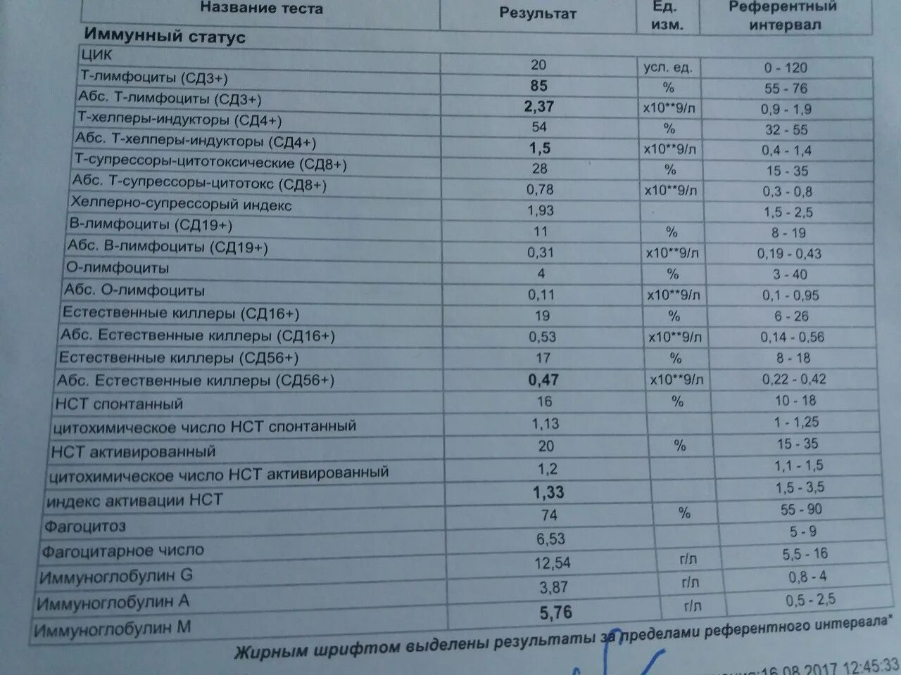 Hct понижен. Иммунный статус анализ. Исследования иммунологического статуса. Анализ крови на иммунный статус. Анализы иммунологические исследования крови нормы.