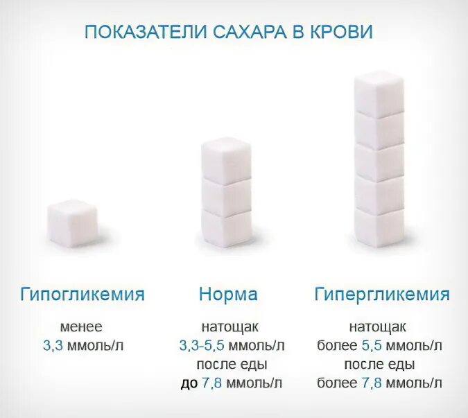 Норма сахара крови у женщин после 30. Показатели нормального уровня сахара в крови. Показатели сахара в крови в норме у взрослых. Норма сахара в крови у взрослых таблица по возрасту. Уровень сахара в крови норма таблица.