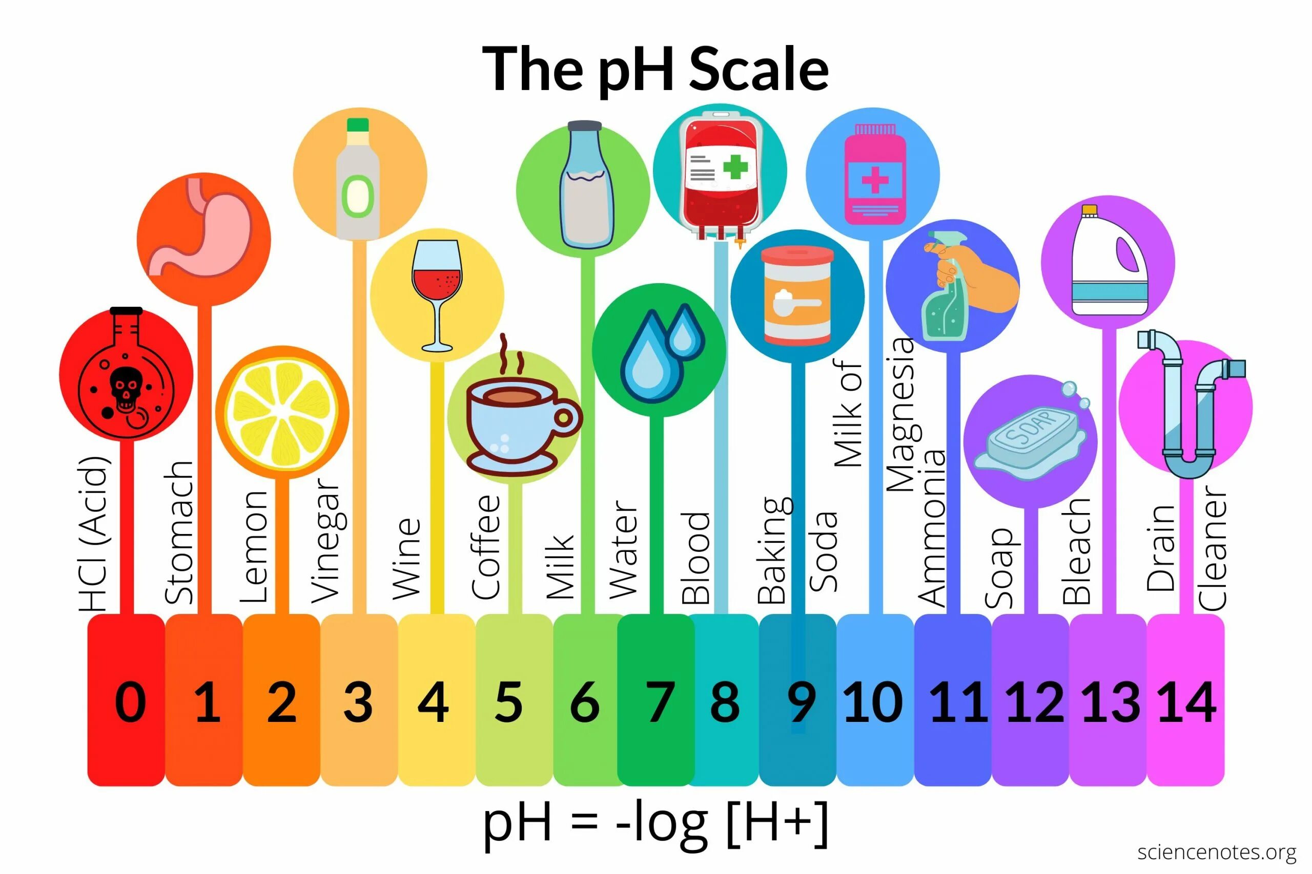 Ph 7. Шкала ph. 01. Ph 7. Ph 7.