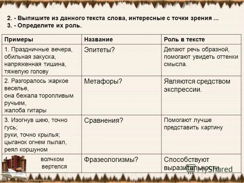 Определите лексическое значение слова эпитет. Сравнение фразеологизм. Эпитет фразеологизм метафора. Эпитеты и фразеологизмы примеры. Эпитет фразеологизм метафора олицетворение сравнение Гипербола.