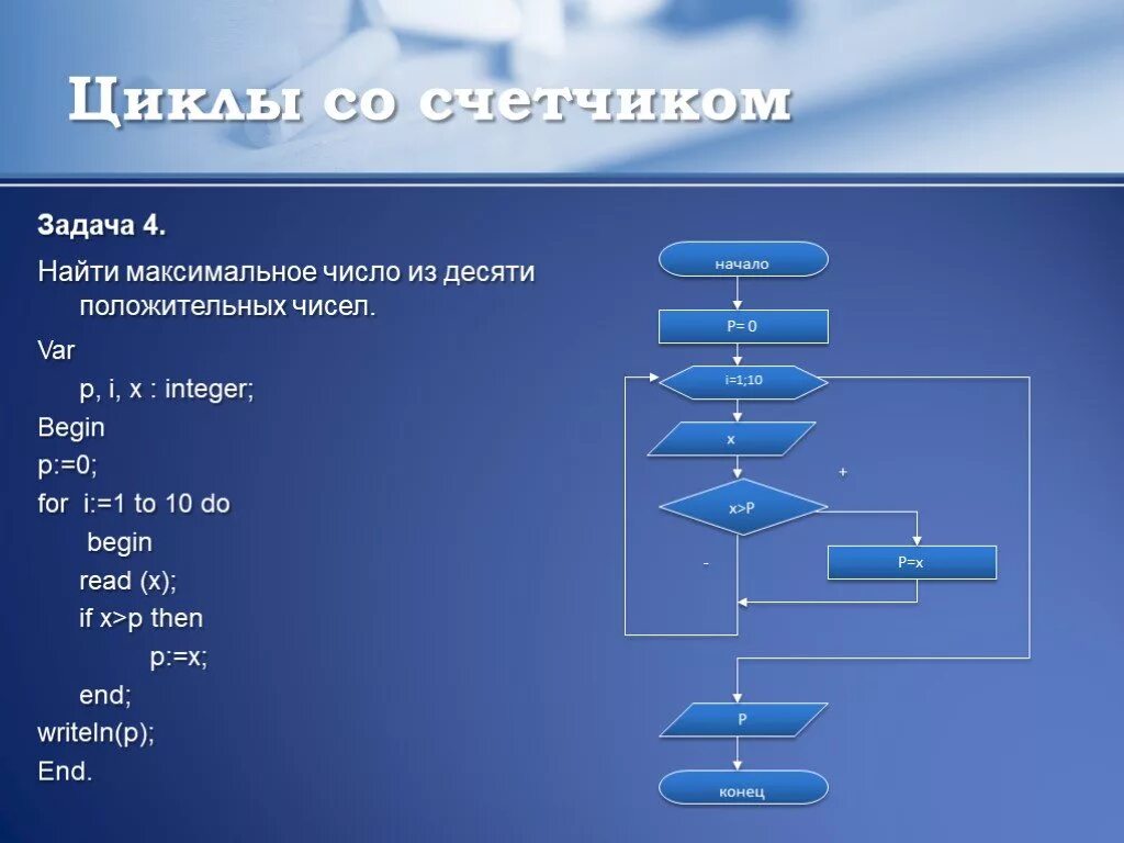 Числовые алгоритмы. Алгоритм нахождения максимального числа. Циклический алгоритм со счетчиком. Циклический алгоритм задачи. Найти максимальное число.