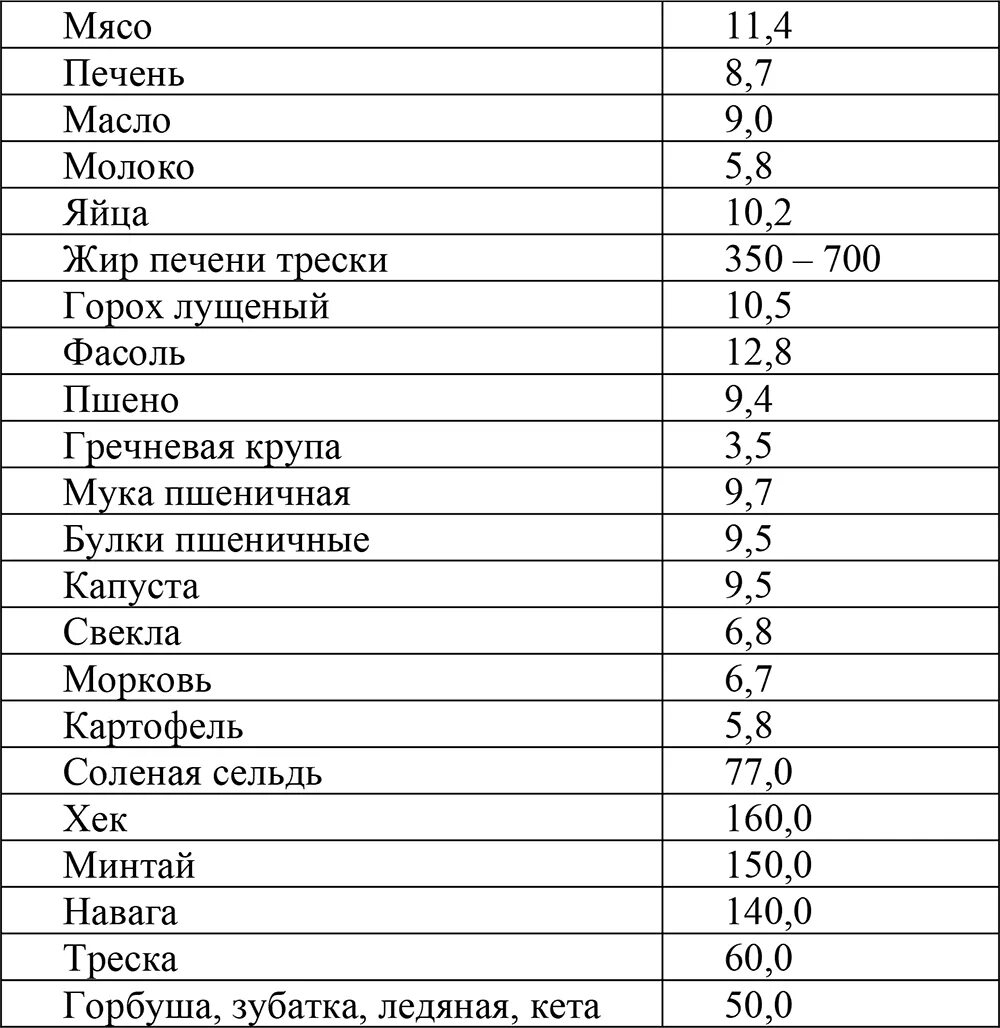 Содержание йода в воде. Продукты богатые йодом таблица. Продукты содержащие йод таблица. Таблица содержания йода в продуктах питания таблица. Продукты питания содержащие йод таблица.