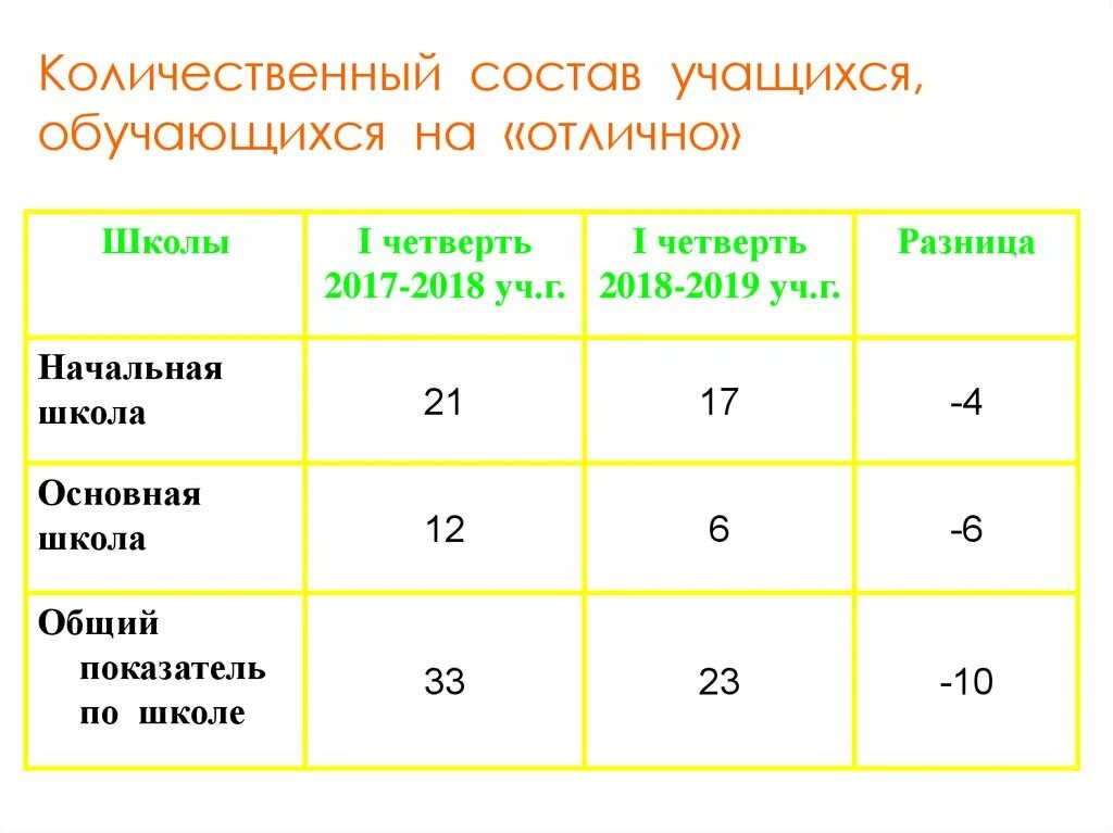 Количественный состав соединения. Обучающихся или учащихся.