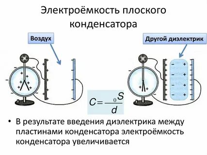 Конденсатор эксперимент