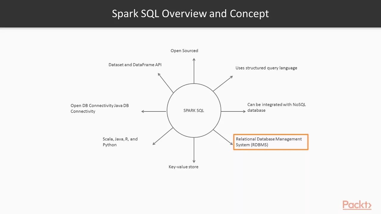 Sql большие данные. Sql большие данные