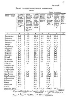 Как рассчитать расход масла