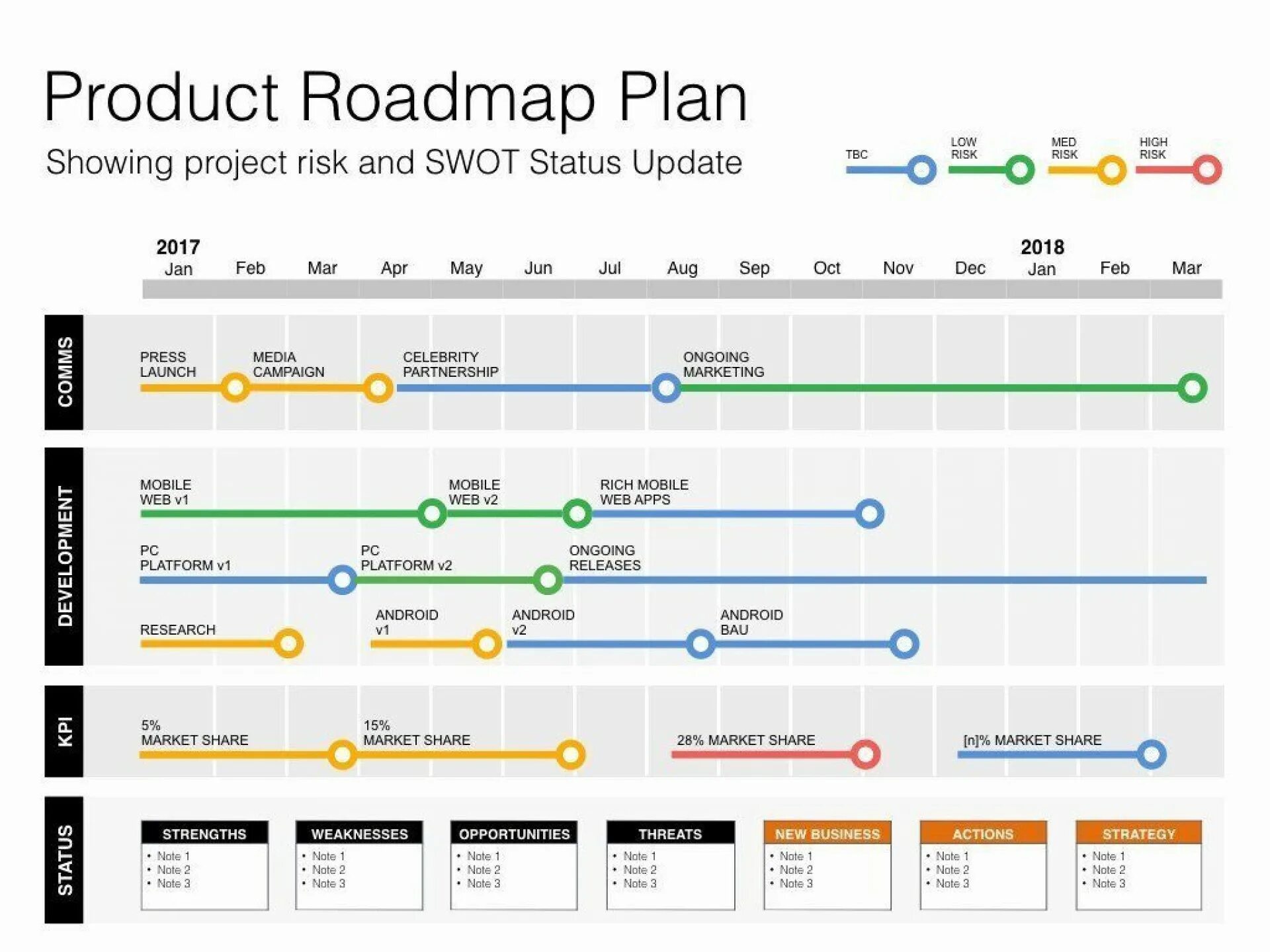 Roadmap a1. Road Map проекта. Roadmap план. Project Roadmap. Launch planning