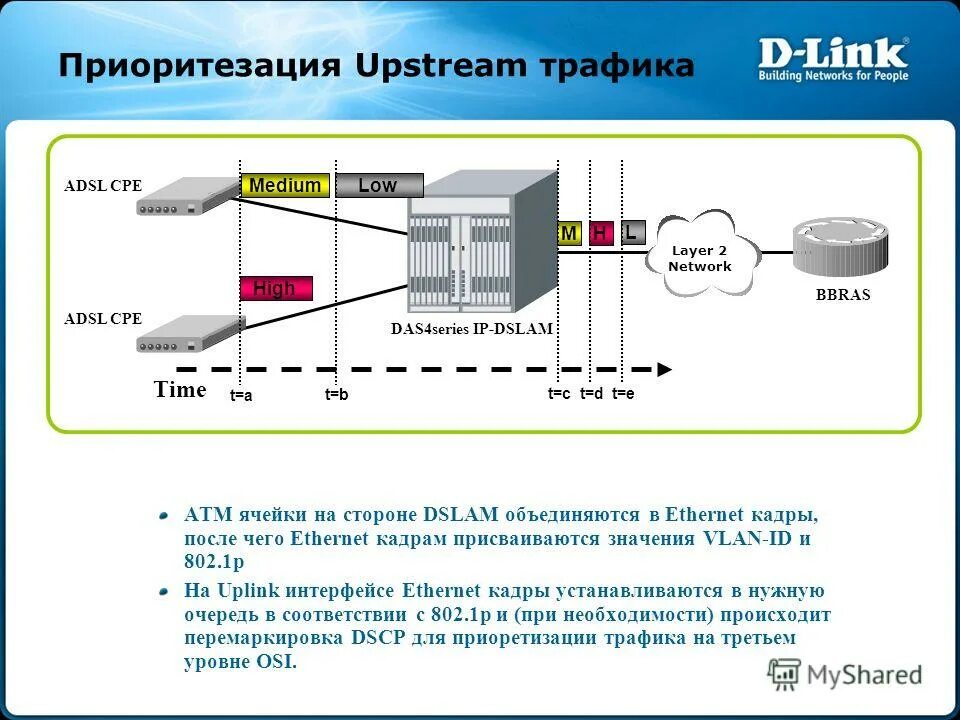 Upstream в нефтегазовой отрасли. Upstream midstream downstream. Android open source project. Nginx upstream and downstream. Windows server update services.