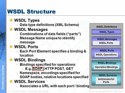 Получить wsdl файл