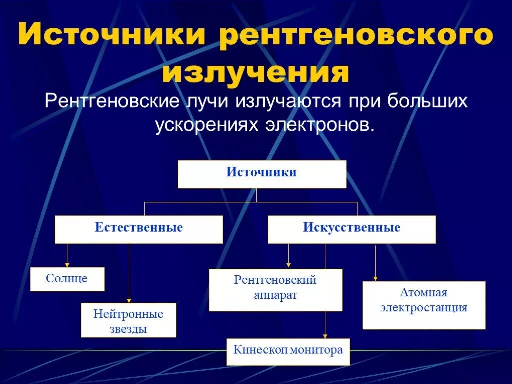 Что генерирует рентгеновское. Перечислите источники рентгеновского излучения.. Источники рентгеновского излучения примеры. Рентгеновские лучи источники излучения. Источники рентгеновского изву.