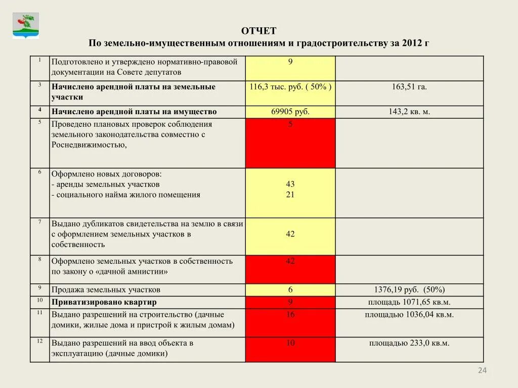 Земельные отношения тест. Дневник по земельно-имущественному отношению практика. Земельно имущественные отношения дневник по практики. Отчет по практике земельно имущественные отношения. Дневник производственной практики земельно-имущественных отношений.