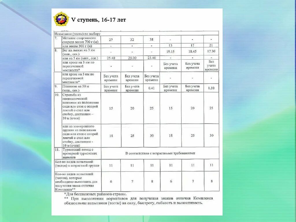 ГТО слайды для презентации. Кросс по пересеченной местности ГТО 4 ступень. График тестирований ГТО на август. Нормативы гто 14 15 лет