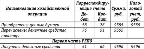 Ценные бумаги проводки
