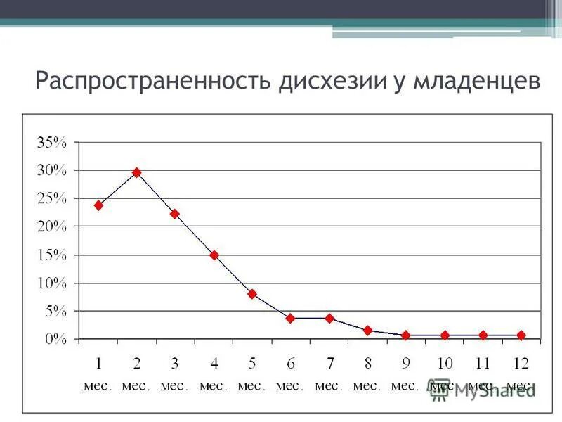 дисхезия новорожденных что это. римские критерии функциональные расстройства жкт у детей. тазовая боль при эндометриозе. двухмоментный акт дефекации. дисхезия новорожденных что это.