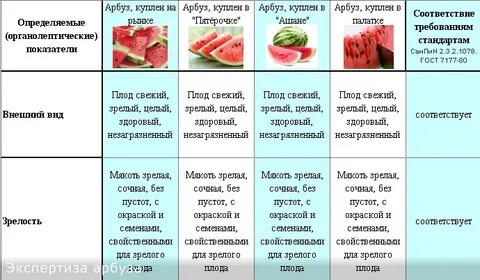 Срок арбуза в холодильнике